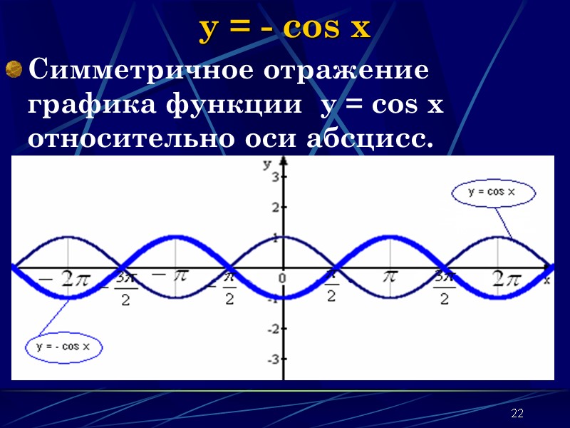 22 y = - cos x Симметричное отражение графика функции y = cos 22 y = - cos x Симметричное отражение графика функции y = cos
